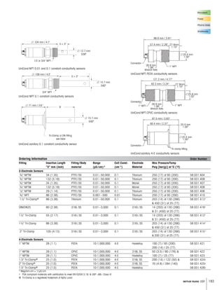 183METTLER TOLEDO USA
1 NPT26.9 mm
1.06
Wrench flats
Connector
л25.4 mm
1.00
96.8 mm / 3.81
57.4 mm / 2.26 27.9mm
1.10
Microelectr.
Power
Pharma Water
Wastewater
3/4 NPT
X
л 15.7 mm
0.62
л 12.7 mm
0.50
л 15.7 mm
0.62
л 104 mm / 4.1
л 109 mm / 4.3
л 71 mm / 2.8
Tri-Clamp or DN fitting
see table
UniCond NPT 0.01 and 0.1 constant conductivity sensors
UniCond NPT 0.1 constant conductivity sensors
UniCond sanitary 0.1 constant conductivity sensor
UniCond NPT PEEK conductivity sensors
UniCond NPT CPVC conductivity sensors
л 25.9 mm
1.02
121.2 mm / 4.77
1 NPT1 NPT
26.9 mm
1.06
Wrench flats
Connector
82.3 mm / 3.24 27.9mm
1.10
Connector
Tri-clamp fitting
л 25.4 mm
1.00
25.4 mm
1.00
97.5 mm / 3.83
60.4 mm / 2.37
UniCond sanitary 4-E conductivity sensors
Ordering Information Order Number
Fitting Insertion Length Fitting/Body Range Cell Const. Electrode Max Pressure/Temp
“X” mm (inch) material (μS/cm)* (cm–1) Material Psig [bar(g)] at°C (°F)
2-Electrode Sensors
3 4 NPTM 34 (1.35) PTFE/SS 0.01–50,000 0.1 Titanium 250 (17) at 93 (200) 58 031 404
3 4 NPTM 132 (5.19) PTFE/SS 0.01–50,000 0.1 Titanium 250 (17) at 93 (200) 58 031 409
3 4 NPTM 34 (1.35) PTFE/SS 0.01–50,000 0.1 Monel 250 (17) at 93 (200) 58 031 407
3 4 NPTM 132 (5.19) PTFE/SS 0.01–50,000 0.1 Monel 250 (17) at 93 (200) 58 031 408
1 2 NPTM 29 (1.14) PTFE/SS 0.01–50,000 0.1 Titanium 250 (17) at 93 (200) 58 031 406
3 4 NPT 86 (2.38) PTFE/SS 0.001–500 0.01 Titanium 250 (17) at 93 (200) 58 031 410
11 2 Tri-Clamp® 86 (3.38) Titanium 0.01–50,000 0.1 Titanium 203 (14) at 130 (266) 58 031 413†
 450 (31) at 25 (77)
DIN/DN25 60 (2.38) 316L SS 0.01–3,000 0.1 316L SS 14 (203) at 130 (266) 58 031 416†
 31 (450) at 25 (77)
11 2 Tri-Clamp 55 (2.17) 316L SS 0.01–3,000 0.1 316L SS 14 (203) at 130 (266) 58 031 412†
 31 (450) at 25 (77)
11 2 Tri-Clamp 86 (3.38) 316L SS 0.01–3,000 0.1 316L SS 203 (14) at 130 (266) 58 031 414†
 450 (31) at 25 (77)
2 Tri-Clamp 105 (4.13) 316L SS 0.01–3,000 0.1 316L SS 203 (14) at 130 (266) 58 031 415†
 200 (31) at 25 (77)
4-Electrode Sensors
1 NPTM 28 (1.1) PEEK 10-1,000,000 4-E Hastelloy 100 (7) / 93 (200) 58 031 421
200 (14) / 25 (77)
1 NPTM 28 (1.1) CPVC 10-1,000,000 4-E 316L SS 50 (3.5) / 80 (176)  58 031 422
1 NPTM 28 (1.1) CPVC 10-1,000,000 4-E Hastelloy 100 (7) / 25 (77) 58 031 423
1.5 Tri-Clamp® 25 (1.0) PEEK 10-1,000,000 4-E 316L SS 200 (14) / 122 (50)  58 031 424†
2 Tri-Clamp® 25 (1.0) PEEK 10-1,000,000 4-E 316L SS 70 (4.8) / 284 (140) 58 031 425†
1.5 Tri-Clamp® 25 (1.0) PEEK 10-1,000,000 4-E Hastelloy 58 031 426†
* Megohm-cm = 1/μS/cm
† FDA compliant materials with certification to meet EN10204 3.1B.  USP 88 Class VI
® Tri-Clamp is a registered trademark of Apha Laval
 