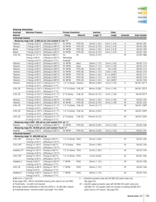 189METTLER TOLEDO USA
Microelectr.
Power
Pharma Water
Wastewater
Ordering Information
Electrode Maximum Pressure Process Connection Insertion Cable
Material – Fitting – Material Length x Length Connector Order Number
2-Electrode Sensors
– Measuring range 0.02–2,000 μS/cm (cell constant 0.1 cm–1)a
Titanium 17bar(g) at 93°C (250psig at 200°F) ¾ NPTM PTFE/SS 34mm (1.35) 0.5m (1.5 ft) S 58 031 201
Titanium 17bar(g) at 93°C (250psig at 200°F) ¾ NPTM PTFE/SS 132mm (5.19) 0.5m (1.5 ft) S 58 031 202
Monel 17bar(g) at 93°C (250psig at 200°F) ¾ NPTM PTFE/SS 34mm (1.35) 0.5m (1.5 ft) S 58 031 203
Monel 17bar(g) at 93°C (250psig at 200°F) ¾ NPTM PTFE/SS 132mm (5.19) 0.5m (1.5 ft) S 58 031 204
316L SS 4bar(g) at 131°C (58psig at 268°F) For SS 70mm (2.75) – VP 52 001 998
7bar(g) at 95°C (100psig at 203°F) Retractable
17bar(g) at 25°C (250psig at 77°F) housingb
Titanium 17bar(g) at 93°C (250psig at 200°F) ½ NPTM Noryl 29mm (1.14) 0.5m (1.5ft) S 58 031 213
Titanium 17bar(g) at 93°C (250psig at 200°F) ¾ NPTM Noryl 29mm (1.14) 0.5m (1.5ft) S 58 031 214
Titanium 17bar(g) at 93°C (250psig at 200°F) ¾ NPTM PTFE/SS 34mm (1.35) 3m (10ft) S 58 031 215
Titanium 17bar(g) at 93°C (250psig at 200°F) ½ NPTM PTFE/SS 29mm (1.14) 0.5m (1.5ft) S 58 031 216
Titanium 17bar(g) at 93°C (250psig at 200°F) ¾ NPTM PTFE/SS 34mm (1.35) 6.1m (20ft)c 58 031 217
Titanium 17bar(g) at 93°C (250psig at 200°F) ½ NPTM PTFE/SS 29mm (1.14) 3m (10ft)c 58 031 218
Titanium 17bar(g) at 93°C (250psig at 200°F) ¾ NPTM PTFE/SS 34mm (1.35) 9m (30ft)c 58 031 220
Titanium 10bar(g) at 155°C (150psig at 311°F) 1.5 Tri-Clamp Titanium 86mm (3.38) 0.5m (1.5ft) S 58 031 221 d
31bar(g) at 25°C (450psig at 77°F)
316L SS 10bar(g) at 155°C (150psig at 311°F) 1.5 Tri-Clamp 316L SS 86mm (3.38) 0.5m (1.5ft) S 58 031 223 d
31bar(g) at 25°C (450psig at 77°F)
316L SS 10bar(g) at 155°C (150psig at 311°F) 2 Tri-Clamp 316L SS 105mm (4.13) 0.5m (1.5ft) S 58 031227d
31bar(g) at 25°C (450psig at 77°F)
Titanium 17bar(g) at 93°C (250psig at 200°F) ¾ NPTM PTFE/SS 34mm (1.35) 0.5m (1.5ft) VP 58 031 232
Titanium 17bar(g) at 93°C (250psig at 200°F) ¾ NPTM PTFE/SS 132mm (5.19) 0.5m (1.5ft) VP 58 031 233
316L SS 10bar(g) at 155°C (150psig at 311°F) 1.5 Tri-Clamp 316L SS 55mm (2.17) – VP 58 031 226d
31bar(g) at 25°C (450psig at 77°F)
316L SS 10bar(g) at 155°C (150psig at 311°F) 1.5 Tri-Clamp 316L SS 85mm (3.35) – VP 58 031 234d
31bar(g) at 25°C (450psig at 77°F)
316L SS 10bar(g) at 155°C (150psig at 311°F) 2 Tri-Clamp 316L SS 104mm (4.10) – VP 58 031 235d
31bar(g) at 25°C (450psig at 77°F)
– Measuring range 0.002–200 μS/cm (cell constant 0.01 cm–1)a
Titanium 17bar(g) at 93°C (250psig at 200°F) ¾ NPTM PTFE/SS 60mm (2.38) 0.5m (1.5ft) S 58 031 230
– Measuring range 50–40,000 μS/cm (cell constant 10 cm–1)a
Graphite 17bar(g) at 93°C (250psig at 200°F) ¾ NPTM PTFE/SS 86mm (3.38) 0.5m (1.5ft) S 58 031 241
4-Electrode Sensorse
– Measuring range 10–650,000 μS/cm
316L SSd 5bar(g) at 150°C (70psig at 302°F) 1.5 Tri-Clamp PEEK 25mm (1.00) – VP 58 031 242
14bar(g) at 50°C (200psig at 122°F)
316L SSd 5bar(g) at 150°C (70psig at 302°F) 2 Tri-Clamp PEEK 25mm (1.00) – VP 58 031 243
14bar(g) at 50°C (200psig at 122°F)
Hastelloy Cd 5bar(g) at 150°C (70psig at 302°F) 1.5 Tri-Clamp PEEK 25mm (1.00) – VP 58 031 245
14bar(g) at 50°C (200psig at 122°F)
316L SSd 5bar(g) at 150°C (70psig at 302°F) 1.5 Tri-Clamp PEEK 12mm (0.50) – VP 58 031 248
14bar(g) at 50°C (200psig at 122°F)
Hastelloy C 7bar(g) at 93°C (100psig at 200°F) 1 NPTM PEEK 28mm (1.10) – VP 58 031 239
14bar(g) at 25°C (200psig at 77°F)
316L SS 3.5bar(g) at 80°C (50psig at 176°F) 1 NPTM CPVC 28mm (1.10) – VP 58 031 240
7bar(g) at 25°C (100psig at 77°F)
Hastelloy C 3.5bar(g) at 80°C (50psig at 176°F) 1 NPTM CPVC 28mm (1.10) – VP 58 031 244
7bar(g) at 25°C (100psig at 77°F)
a M ×cm=1/(μS/cm)
b See pages 202–203 for retractable housing (also used for pH and ORP)
c Tinned leads – no patch cord required
d Includes material certification to meet EN10204 3.1  USP88 ClassVI
e 4-electrode sensor, maximum patch cord length 15m (50ft)
S = Standard connector used with 58 080 25X patch cords only.
See page 245.
VP = VarioPin sealed connector used with 58 080 20X patch cords only
(58 080 101 3-ft adapter cable can connect an existing 58 080 25X
patch cord to a VP sensor). See page 245.
 