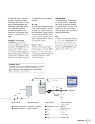 235METTLER TOLEDO USA
Deionization Process
An additional M800 readily monitors  controls deionization processes.
Ionic loading on the DI resin can be tracked by Thornton’s unique
DICap™ deionization capacity monitoring which integrates flow and
TDS to yield total grains or total equivalents.
Flow
TDS
Deionization
Conductivity/Resistivity
Conductivity/
Resistivity
Flow
D.I. Storage
D.I. Loop Return
To points of use
TOC
Display MeasurementsSensor/Channels Display MeasurementsSensor/Channels
DI Conductivity or ResistivityConductivity/Resistivity
Process DI ResistivityConductivity/Resistivity
Flow Flowrate
TOC Organic Levels
Ozone Dissolved Ozone
Conductivity
Feed Temperature
Feed TDS
Flow
DICap Total Grains
Feed Flowrate
TOC,
ozone
An assortment of sensor options is
available, including various lengths,
cell constants and materials. UniCond
sensors provide exceptionally wide
measurement ranges due to their on-
board digital measuring circuit.
Precise factory calibration of cell
constant and RTD is stored in sensor
memory for immediate access by the
M800.
Total Organic Carbon (TOC)
The 5000TOCi sensor utilizes UV
oxidation and differential conductivity in
conjunction with the M800 instrument
to perform ppb-level TOC measure-
ments. ISM technology is employed
allowing interface with the TOC sensor
through standard M800 patch cables,
and sensor functionality is completely
controlled through a standard M800
transmitter.
pH  ORP
METTLER TOLEDO Thornton provides a
variety of ISM sensors with a platinum
solution ground that can also provide
ORP measurement. The high purity pH
assembly uses a shielded flow cham-
ber and a choice of self-pressurized gel
or liquid electrolyte reference electrode
for stable measurement.
Dissolved Oxygen
Thornton provides accurate, reliable
dissolved oxygen sensors with ISM for
measurement in high purity ranges.
The high-performance sensor provides
especially high accuracy and fast
down-scale response.
Dissolved Ozone
To assure sanitization of pharmaceuti-
cal, semiconductor and bottled waters
using ozone, the Thornton Ozone Sen-
sor with ISM provides reliable, accurate
monitoring. Its drop-in replacement
membrane design allows fast, simple,
inexpensive maintenance.
Flow
A variety of flow sensors with pulse out-
put can be used with the M800 to meet
the needs of most applications. Flow
comparisons between two sensors can
be made through the M800 to include
difference, ratio, and % recovery.
 