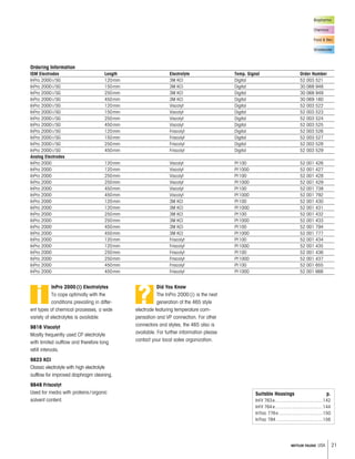 21METTLER TOLEDO USA
Biopharma
Chemical
Food & Bev.
Wastewater
Suitable Housings p.
InFit 763e.....................................142
InFit 764e.....................................144
InTrac 776e..................................150
InTrac 784 ....................................156
InPro 2000(i) Electrolytes
To cope optimally with the
conditions prevailing in differ-
ent types of chemical processes, a wide
variety of electrolytes is available:
9816 Viscolyt
Mostly frequently used CP electrolyte
with limited outflow and therefore long
refill intervals.
9823 KCl
Classic electrolyte with high electrolyte
outflow for improved diaphragm cleaning.
9848 Friscolyt
Used for media with proteins/organic
solvent content.
i
Did You Know
The InPro 2000(i) is the next
generation of the 465 style
electrode featuring temperature com-
pensation and VP connection. For other
connectors and styles, the 465 also is
available. For further information please
contact your local sales organization.
?
Ordering Information
ISM Electrodes Length Electrolyte Temp. Signal Order Number
InPro 2000i/SG 120mm 3M KCl Digital 52 003 521
InPro 2000i/SG 150mm 3M KCl Digital 30 068 948
InPro 2000i/SG 250mm 3M KCl Digital 30 068 949
InPro 2000i/SG 450mm 3M KCl Digital 30 069 160
InPro 2000i/SG 120mm Viscolyt Digital 52 003 522
InPro 2000i/SG 150mm Viscolyt Digital 52 003 523
InPro 2000i/SG 250mm Viscolyt Digital 52 003 524
InPro 2000i/SG 450mm Viscolyt Digital 52 003 525
InPro 2000i/SG 120mm Friscolyt Digital 52 003 526
InPro 2000i/SG 150mm Friscolyt Digital 52 003 527
InPro 2000i/SG 250mm Friscolyt Digital 52 003 528
InPro 2000i/SG 450mm Friscolyt Digital 52 003 529
Analog Electrodes
InPro 2000 120mm Viscolyt Pt100 52 001 426
InPro 2000 120mm Viscolyt Pt1000 52 001 427
InPro 2000 250mm Viscolyt Pt100 52 001 428
InPro 2000 250mm Viscolyt Pt1000 52 001 429
InPro 2000 450mm Viscolyt Pt100 52 001 738
InPro 2000 450mm Viscolyt Pt1000 52 001 792
InPro 2000 120mm 3M KCl Pt100 52 001 430
InPro 2000 120mm 3M KCl Pt1000 52 001 431
InPro 2000 250mm 3M KCl Pt100 52 001 432
InPro 2000 250mm 3M KCl Pt1000 52 001 433
InPro 2000 450mm 3M KCl Pt100 52 001 794
InPro 2000 450mm 3M KCl Pt1000 52 001 777
InPro 2000 120mm Friscolyt Pt100 52 001 434
InPro 2000 120mm Friscolyt Pt1000 52 001 435
InPro 2000 250mm Friscolyt Pt100 52 001 436
InPro 2000 250mm Friscolyt Pt1000 52 001 437
InPro 2000 450mm Friscolyt Pt100 52 001 655
InPro 2000 450mm Friscolyt Pt1000 52 001 666
 