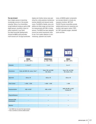 237METTLER TOLEDO USA
The way forward
Use of digital sensors is becoming
increasingly common in the process
industries. Many of our transmitters
accept traditional analog as well as ISM
digital sensors, providing a future ori-
ented investment in your plant.
Our latest transmitter developments
include the M800 multi-parameter,
multi-channel unit. Its large touchscreen
display and intuitive menus save oper-
ating time, while predictive maintenance
ensures reliability and reduced mainte-
nance. The M300 is flexible, price com-
petitive and offers single and dual chan-
nel measurements with ISM or analog
sensors. The M200 has been designed
around one central requirement: ease-
of-use. From system selection to com-
missioning, operation and mainte-
nance, all M200 system components
are narrowly tailored to include only
necessary functions. METTLER
TOLEDO Thornton transmitters provide
reliable performance for measuring con-
ductivity, total organic carbon (TOC),
pH, ORP, dissolved oxygen, dissolved
ozone and flow.
M200
(p. 228–231)
M300Water
(p. 232–235)
M800
(p. 236–237)
Channels 1, 2 or 4** 1 or 2 2 or 4*
Parameters Cond, pH/ORP, DO, ozone, Flow**
Cond, TOC, pH/ORP,
DO, Ozone
Cond, TOC, pH/ORP,
DO, Ozone, Flow
Approvals cULus, CE cULus, CE cULus, CE
Panel Cutout ¼-DIN, ½-DIN ¼-DIN, ½-DIN ½-DIN
Communication USB, A/OUT USB, A/OUT
USB, RS-485, A/OUT
Profibus DP
Plug and Measure • • •
Advanced ISM
Functionality
– • •
iMonitor – • •
* Each M800 has two pulse flow input channels
** Flow is available on selective M200 models
 