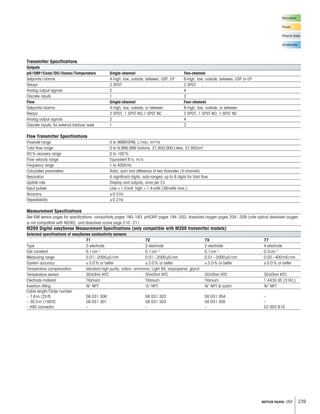239METTLER TOLEDO USA
Microelectr.
Power
Pharma Water
Wastewater
Transmitter Specifications
Outputs
pH/ORP/Cond/DO/Ozone/Temperature Single-channel Two-channel
Setpoints/alarms 4-high, low, outside, between, USP, EP 6-high, low, outside, between, USP or EP
Relays 2 SPDT 2 SPDT
Analog output signals 2 4
Discrete inputs 1 2
Flow Single-channel Four-channel
Setpoints/alarms 4-high, low, outside, or between 8-high, low, outside, or between
Relays 2 SPDT, 1 SPST NO,1 SPST NC 2 SPDT, 1 SPST NO, 1 SPST NC
Analog output signals 2 4
Discrete inputs, for external totalizer reset 1 2
Flow Transmitter Specifications
Flowrate range 0 to 9999GPM, L/min, m3/hr
Total flow range 0 to 9,999,999 Gallons, 37,850,000 Liters, 37,850m3
RO% recovery range 0 to 100%
Flow velocity range Equivalent ft/s, m/s
Frequency range 1 to 4000Hz
Calculated parameters Ratio, sum and difference of two flowrates (4-channel)
Resolution 4 significant digits, auto-ranged; up to 8 digits for total flow
Update rate Display and outputs, once per 2s
Input pulses Low 1.0volt; high 1.4volts (36volts max.)
Accuracy ±0.5Hz
Repeatability ±0.2Hz
Measurement Specifications
See ISM sensor pages for specifications: conductivity pages 180–183, pH/ORP pages 194–203, dissolved oxygen pages 204–209 (note optical dissolved oxygen
is not compatible with M200), and dissolved ozone page 210–211.
M200 Digital easySense Measurement Specifications (only compatible with M200 transmitter models)
Selected specifications of easySense conductivity sensors
71 72 73 77
Type 2-electrode 2-electrode 2-electrode 4-electrode
Cell constant 0,1cm–1 0,1cm–1 0,1cm–1 0.3cm–1
Measuring range 0.01–2000 S/cm 0.01–2000 S/cm 0.01–2000 S/cm 0.02–400mS/cm
System accuracy ±3.0% or better ±3.0% or better ±3.0% or better ±5.0% or better
Temperature compensation standard high purity, cation, ammonia, Light 84, isopropanol, glycol
Temperature sensor 30kOhm NTC 30kOhm NTC 30kOhm NTC 30kOhm NTC
Electrode material Titanium Titanium Titanium 1.4435 SS (316L)
Insertion fitting ¾ NPT ½ NPT ¾ NPT  subm. ¾ NPT
Cable length/Order number
– 7.6m (25ft) 58 031 300 58 031 302 58 031 304 –
– 30.5m (100ft) 58 031 301 58 031 303 58 031 305 –
– K8S connector – – – 52 003 810
 