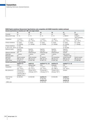 240 METTLER TOLEDO USA
M200 Digital easySense Measurement Specifications (only compatible with M200 transmitter models) continued
Selected specifications of easySense pH / ORP, and oxygen sensors
31 32 33 34 41 21
Parameter pH pH pH pH ORP Oxygen
Measurement range 0–14 0–14 0–14 0–14 ±1500mV 0.03ppm –
100% saturation
Temperature –5–80°C –5–80°C –5–80°C –5–80°C –5–80°C 0–60°C
(23–176°F) (23–176°F) (23–176°F) (23–176°F) (23–176°F) (32–140°F)
Pressure resistance 0–2barg 0–2barg 0–2barg 0–2barg 0–2barg 0.5–2barg
(0–29psig) (0–29psig) (0–29psig) (0–29psig) (0–29psig) (7–29psig)
Pressure resistance 0–6bar – – – 0–6bar –
0–40°C (32–104°F) (0–87psig) (0–87psig)
Reference system Argenthal Argenthal Argenthal Argenthal Argenthal –
(Ag/AgCl) (Ag/AgCl) (Ag/AgCl) (Ag/AgCl) (Ag/AgCl)
Reference electrolyte Gel Pressurized gel Pressurized gel Pressurized gel Polymer –
Diaphragm 1 ceramic 1 ceramic 1 ceramic 1 ceramic Open junction –
Membrane glass HA HA HF LoT – (Platinum ring) –
Application General purpose Harsh processes HF resistant Low temperature General purpose General purpose
Plug head K8S, Pg 13.5 K8S, Pg 13.5 K8S, Pg 13.5 K8S, Pg 13.5 K8S, Pg 13.5 K8S, Pg 13.5
Order number 52 003 771 52 003 768 52 003 770 52 003 769 52 003 772 52 206 406
Selected specifications of easy housings
easyFit™ 21 easyFit 22 easyFlow™ 21, 22 easyFlow 23 easyDip™ 21, 22
Material CPVC Stainless Steel CPVC Polysulfon PVC
Temperature –5–80°C –5–100°C –5–80°C –5–130°C 0–60°C
(23–176°F) (23–212°F) (23–176°F) (23–266°F) (32–140°F)
Max pressure at 7.0barg/65°C 10barg/100°C 3.5barg/80°C 7.0barg/130°C ambient
3.5barg/80°C (100psig/149°F) (145psig/212°F) (50psig/176°F)
(100psig/266°F)
(50psig/176°F)
Order Number 52 403 951 52 403 952 easyFlow 21: 52 403 955 easyDip 21:
– US size 52 403 953 52 403 956
easyFlow 22: easyDip 22:
– Metric size 52 403 954 52 403 957
Transmitters
Outstanding Performance, Advanced Electronics
 
