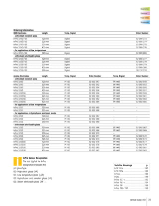 25METTLER TOLEDO USA
Biopharma
Chemical
Food & Bev.
Wastewater
Suitable Housings p.
InFit 761e .....................................140
InFit 762e.....................................142
InFlow ..........................................146
InDip ............................................148
InTrac 777e..................................152
InTrac 797e..................................154
InTrac 781 ....................................156
InTrac 785/787 ............................158
InPro Sensor Designation
The last digit of the InPro
designation indicates the
pH glass type:
00: High alkali glass (HA)
01: Low temperature glass (LoT)
02: Hydrofluoric acid resistant glass (HF)
03: Steam sterilizable glass (A41)
i
Ordering Information
ISM Electrodes Length Temp. Signal Order Number
– with alkali resistant glass
InPro 3250i/SG 120mm Digital 52 005 373
InPro 3250i/SG 225mm Digital 52 005 374
InPro 3250i/SG 325mm Digital 52 005 375
InPro 3250i/SG 425mm Digital 52 005 376
– for applications at low temperatures
InPro 3251i/SG 120mm Digital 52 003 693
– with steam sterilizable glass
InPro 3253i/SG 120mm Digital 52 005 377
InPro 3253i/SG 225mm Digital 52 005 378
InPro 3253i/SG 325mm Digital 52 005 379
InPro 3253i/SG 425mm Digital 52 005 380
InPro 3253i/SG 590mm Digital 30 132 233
Analog Electrodes Length Temp. Signal Order Number Temp. Signal Order Number
– with alkali resistant glass
InPro 3250 120mm Pt100 52 002 547 Pt1000 52 002 548
InPro 3250 225mm Pt100 52 002 552 Pt1000 52 002 553
InPro 3250 325mm Pt100 52 002 554 Pt1000 52 002 555
InPro 3250 425mm Pt100 52 002 556 Pt1000 52 002 557
InPro 3250SG 120mm Pt100 52 002 558 Pt1000 52 002 559
InPro 3250SG 225mm Pt100 52 002 560 Pt1000 52 002 561
InPro 3250SG 325mm Pt100 52 002 562 Pt1000 52 002 563
InPro 3250SG 425mm Pt100 52 002 564 Pt1000 52 002 565
– for applications at low temperatures
InPro 3251 120mm Pt100 52 002 585 – –
InPro 3251 225mm Pt100 52 002 586 – –
– for applications in hydrofluoric acid cont. media
InPro 3252 120mm Pt100 52 002 587 – –
InPro 3252 225mm Pt100 52 002 588 – –
InPro 3252 250mm Pt100 52 002 589 – –
– with steam sterilizable glass
InPro 3253 120mm Pt100 52 002 566 Pt1000 52 002 567
InPro 3253 225mm Pt100 52 002 568 Pt1000 52 002 569
InPro 3253 250mm Pt100 52 002 570 – –
InPro 3253 325mm Pt100 52 002 571 Pt1000 52 002 572
InPro 3253 425mm Pt100 52 002 573 Pt1000 52 002 574
InPro 3253SG 120mm Pt100 52 002 576 Pt1000 52 002 577
InPro 3253SG 225mm Pt100 52 002 578 Pt1000 52 002 579
InPro 3253SG 325mm Pt100 52 002 580 Pt1000 52 002 581
InPro 3253SG 425mm Pt100 52 002 582 Pt1000 52 002 583
 