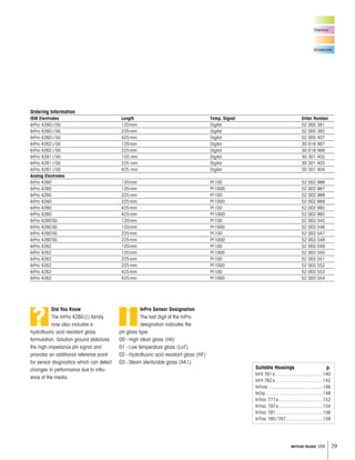 29METTLER TOLEDO USA
Chemical
Wastewater
Suitable Housings p.
InFit 761e.....................................140
InFit 762e.....................................142
InFlow ..........................................146
InDip ............................................148
InTrac 777e..................................152
InTrac 797e..................................154
InTrac 781 ....................................156
InTrac 785/787 ............................158
Did You Know
The InPro 4260(i) family
now also includes a
hydrofluoric acid resistant glass
formulation. Solution ground stabilizes
the high impedance pH signal and
provides an additional reference point
for sensor diagnostics which can detect
changes in performance due to influ-
ence of the media.
InPro Sensor Designation
The last digit of the InPro
designation indicates the
pH glass type:
00–High alkali glass (HA)
01–Low temperature glass (LoT)
02–Hydrofluoric acid resistant glass (HF)
03–Steam sterilizable glass (A41)
? i
Ordering Information
ISM Electrodes Length Temp. Signal Order Number
InPro 4260i/SG 120mm Digital 52 005 381
InPro 4260i/SG 225mm Digital 52 005 382
InPro 4260i/SG 425mm Digital 52 005 407
InPro 4262i/SG 120mm Digital 30 018 467
InPro 4262i/SG 225mm Digital 30 018 468
InPro 4281i/SG 120 mm Digital 30 301 402
InPro 4281i/SG 225 mm Digital 30 301 403
InPro 4281i/SG 425 mm Digital 30 301 404
Analog Electrodes
InPro 4260 120mm Pt100 52 002 986
InPro 4260 120mm Pt1000 52 002 987
InPro 4260 225mm Pt100 52 002 988
InPro 4260 225mm Pt1000 52 002 989
InPro 4260 425mm Pt100 52 002 992
InPro 4260 425mm Pt1000 52 002 993
InPro 4260SG 120mm Pt100 52 003 545
InPro 4260SG 120mm Pt1000 52 003 546
InPro 4260SG 225mm Pt100 52 003 547
InPro 4260SG 225mm Pt1000 52 003 548
InPro 4262 120mm Pt100 52 003 549
InPro 4262 120mm Pt1000 52 003 550
InPro 4262 225mm Pt100 52 003 551
InPro 4262 225mm Pt1000 52 003 552
InPro 4262 425mm Pt100 52 003 553
InPro 4262 425mm Pt1000 52 003 554
 
