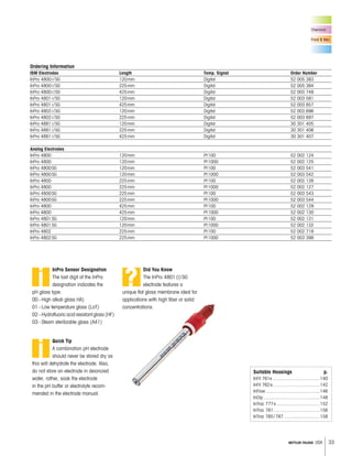 33METTLER TOLEDO USA
Chemical
Food & Bev.
Suitable Housings p.
InFit 761e .....................................140
InFit 762e.....................................142
InFlow ..........................................146
InDip ............................................148
InTrac 777e..................................152
InTrac 781 ....................................156
InTrac 785/787 ............................158
InPro Sensor Designation
The last digit of the InPro
designation indicates the
pH glass type:
00–High alkali glass HA)
01–Low temperature glass (LoT)
02–Hydrofluoric acid resistant glass (HF)
03–Steam sterilizable glass (A41)
i
Quick Tip
A combination pH electrode
should never be stored dry as
this will dehydrate the electrode. Also,
do not store an electrode in deionized
water, rather, soak the electrode
in the pH buffer or electrolyte recom-
mended in the electrode manual.
i
Did You Know
The InPro 4801(i)SG
electrode features a
unique flat glass membrane ideal for
applications with high fiber or solid
concentrations.
?
Ordering Information
ISM Electrodes Length Temp. Signal Order Number
InPro 4800i/SG 120mm Digital 52 005 383
InPro 4800i/SG 225mm Digital 52 005 384
InPro 4800i/SG 425mm Digital 52 003 748
InPro 4801i/SG 120mm Digital 52 003 581
InPro 4801i/SG 425mm Digital 52 003 857
InPro 4802i/SG 120mm Digital 52 003 696
InPro 4802i/SG 225mm Digital 52 003 697
InPro 4881i/SG 120mm Digital 30 301 405
InPro 4881i/SG 225mm Digital 30 301 406
InPro 4881i/SG 425mm Digital 30 301 407
Analog Electrodes
InPro 4800 120mm Pt100 52 002 124
InPro 4800 120mm Pt1000 52 002 125
InPro 4800SG 120mm Pt100 52 003 541
InPro 4800SG 120mm Pt1000 52 003 542
InPro 4800 225mm Pt100 52 002 126
InPro 4800 225mm Pt1000 52 002 127
InPro 4800SG 225mm Pt100 52 003 543
InPro 4800SG 225mm Pt1000 52 003 544
InPro 4800 425mm Pt100 52 002 129
InPro 4800 425mm Pt1000 52 002 130
InPro 4801SG 120mm Pt100 52 002 131
InPro 4801SG 120mm Pt1000 52 002 132
InPro 4802 225mm Pt100 52 002 718
InPro 4802SG 225mm Pt1000 52 003 398
 