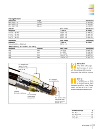 35METTLER TOLEDO USA
H+ Sensitive Glass
Special pH glass
provides accuracy
up to pH 14.
AgCI maintains
electrolyte saturation
Na+ Sensitive Glass
Special pNa glass
provides accuracy
down to pH O.
Solution Ground
Enables redox
measurement
Shielding
Eliminates interference
Chemical
Ordering Information
pH Electrodes Length Order Number
InPro 4850i/125 125mm 52 005 464
InPro 4850i/230 230mm 52 005 465
InPro 4850i/430 430mm 30 249 274
pH Buffers Order Number Order Number
Designation 1×250ml 6×250ml
pH 2.00, 3.9M NaCl 52 004 100 52 004 101
pH 4.01, 3.9M NaCl 52 004 103 52 004 104
pH 7.00, 3.9M NaCl 52 004 106 52 004 107
pH 9.21, 3.9M NaCl 52 004 109 52 004 110
Redox Buffers Order Number Order Number
Designation 1×250ml 6×250ml
Redox buffer 320mV, 3.9M NaCl 30 104 917 –
AK9 Coax Cables (–25°C to 70°C/–13 to 158°F)
Designation Connector Cable Length Order Number
AK9 open 1m (3.3ft) 59 902 167
AK9 open 3m (9.8ft) 59 902 193
AK9 open 5m (16.4ft) 59 902 213
AK9 open 10m (32.8ft) 59 902 230
AK9 open 20m (65.6ft) 52 300 204
Suitable Housings p.
InFit 761e.....................................140
InFit 762e/763e...........................142
InFlow 751 ...................................146
InTrac 787 ....................................158
Quick Tip
InPro 4850i does not fit into
all standard housings due to
the sensor being 5mm longer. Please
contact your local METTLER TOLEDO
representative for further information.
i
Did You Know
InPro 4850i is the unique
dual-membrane pH sensor
with ISM digital signal for resisting
chlorine and other oxidizing solutions.
?
 