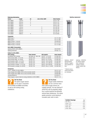 47
Biopharma
?
Did You Know
The optical oxygen sensors
can be used in conjunction
with the M400 and M800 transmitters
as well as with existing analog
installations.
Suitable Housings p.
InFit 761e.....................................140
InTrac 777e..................................152
InTrac 797e..................................154
InTrac 781 ....................................156
InTrac 785e..................................158
OptoCap replacement
OptoCap – BT02T*
electropolished,
delivers a hygieni-
cally polished sur-
face.
* Sensors are fur-
nished with BT02T
as a standard.
Ordering Information
Sensor Length nA mA (4/20); HART Order Number
InPro 6860i 120mm • 30 014 100
InPro 6860i 220mm • 30 014 101
InPro 6860i 320mm • 30 014 102
InPro 6860i 420mm • 30 014 103
InPro 6860i 120mm • 30 129 734
InPro 6860i 220mm • 30 129 735
InPro 6860i 320mm • 30 129 736
InPro 6860i 420mm • 30 129 737
InPro 6860i 590mm • 30 102 935
Transmitter
M400 Type 2 52 121 349
M400 Type 3 52 121 350
M800 Process, 1-channel 30 026 633
M800 Process, 2-channel 52 121 813
M800 Process, 4-channel 52 121 853
InPro 6860i Consumables
OptoCap BT02T (InPro 6860i) 30 018 857
OptoCap BT02THD 30 302 172
Cables for InPro 6860i
VP6 (analog) Order Number VP8 (digital) Order Number
All standard VP6 (analog) see table, pp. 168/169 VP8-ST, 1m (3.3ft) 52 300 353
VP6 Connector BNC, 1m (3.3ft) 30 032 730 VP8-ST, 3m (9.9ft) 52 300 354
VP6 Connector BNC, 3m (9.9ft) 30 032 731 VP8-ST, 5m (16.4ft) 52 300 355
VP6 Connector LEMO, 1m (3.3ft) 30 032 732 VP8-ST, 10m (32.8ft) 52 300 356
VP6 Connector LEMO, 3m (9.9ft) 30 032 733 VP8-ST, 15m (49.2ft) 52 300 357
VP6 Connector Lumberg, 1m (3.3ft) 30 032 734 VP8-ST, 20m (65.6ft) 52 300 358
VP6 Connector Lumberg, 3m (9.9ft) 30 032 735 VP8-ST, 35m (114.8ft) 52 300 359
Accessories
iLink™–RS485 VP (InPro 6860i) 30 014 134
Power Adapter InPro 6860i VP6 (for Bio-Controller retrofit) 30 083 985
Power Adapter InPro 6860i T82 (for Bio-Controller retrofit) 30 083 984
Housing Retrofit kit 52 403 811
Power supply in case of need for analog installation of InPro 6860i 30 014 119
?
Did You Know
Oxygen bubble interference
can be a common issue
when optical oxygen sensors are
installed vertically. The new OptoCap™
(BT02THD) with its proprietary design
has a surface treatment that efficiently
reduces these interferences. This allows
greater production control leading to
consistent yield, batch to batch.
OptoCap – BT02THD
for vertical installa-
tions, hydrophilic
surface to reduce
oxygen bubble inter-
ference.
 