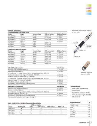 55METTLER TOLEDO USA
Chemical
Food & Bev.
Ordering Information
12mm InPro 6900(i) DO Sensor Series
Sensor Length Connector Style VP Order Number ISM Order Number
InPro 6900(i) 70mm Straight 52 200 944 52 206 316
InPro 6900(i) 120mm Straight 52 200 945 52 206 317
InPro 6900(i) 220mm Straight 52 200 946 52 206 318
InPro 6900(i) 320mm Straight 52 206 319
InPro 6910 70mm Angled 52 200 947
InPro 6910 120mm Angled 52 200 948
InPro 6910 220mm Angled 52 200 949
12 mm InPro 6950(i) DO Sensors
Sensor Length Connector Style VP Order Number ISM Order Number
InPro 6950(i) 70mm Straight 52 206 097 52 206 127
InPro 6950(i) 120mm Straight 52 206 098 52 206 128
InPro 6950(i) 220mm Straight 52 206 099 52 206 129
InPro 6950(i) 320mm Straight 52 206 100 52 206 130
InPro 6950 70mm Angled 52 206 101
InPro 6950 120mm Angled 52 206 102
InPro 6950 220mm Angled 52 206 103
InPro 6900(i) Consumables Order Number
Membrane body, single InPro 6900(i) 52 201 049
Membrane kit InPro 6900(i) 52 201 003
(4 membranes, 1 O-ring set silicone, 10ml of electrolyte, wetted parts SS 316L)
Reinforced membrane body, single InPro 6900(i) (T-6900 R) 52 201 108
Reinforced membrane kit InPro 6900(i) (T-6900 R) 52 201 109
(4 membranes, 1 O-ring set silicone, 10ml of electrolyte, wetted parts SS 316L)
Membrane bodies (16 pieces), InPro 6900(i) 52 206 116
InPro 6900 electrolyte pack (3×5 mL) 30 298 425
InPro 6900(i) replacement anode/cathode assembly 52 200 943
InPro 6950(i) Consumables Order Number
Membrane body, single InPro 6950(i) 52 206 105
Membrane kit InPro 6950(i) 52 206 106
(4 membranes, 1 O-ring set silicone, 10ml of electrolyte, wetted parts SS 316L)
InPro 6950 electrolyte pack (3×5 mL) 30 298 426
InPro 6950(i) replacement anode/cathode assembly 52 206 112
For accessories, cables and cable lengths refer to p. 61.
Suitable Housings p.
InFit 761e.....................................140
InFit 762e/763e...........................142
InFlow ..........................................146
InDip ............................................148
InTrac 777e..................................152
InTrac 797e..................................154
InTrac 781 ....................................156
InTrac 787 ....................................158
Replaceable anode/cathode assembly
for InPro 6950
Reinforced membrane
body InPro 6900
Other Highlights
– Small 12mm diameter saves
valuable space
– Watertight VP connector (IP68)
– Variety of sensor lengths available
– Withstands CIP
Guard (Pt)
Cathode (Pt)
Anode (Pt)
Reference
Ag/AgCl
InPro 6900(i)/InPro 6950(i) Transmitter Compatibility
M700(x) Modules
Sensor M400 Type 3 4700i 4700ix trace M800 2/4-ch M800 1-ch
InPro 6900 • • • – •
InPro 6900i • • • • •
InPro 6950 – • • – •
InPro 6950i • • • • •
 