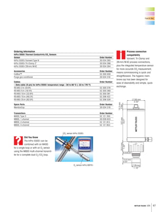 67METTLER TOLEDO USA
Food & Bev.
Ordering Information
InPro 5500i Thermal Conductivity CO2
Sensors
Sensor Order Number
InPro 5500i/Varivent Type N 30 034 265
InPro 5500i/Tri-Clamp 2" 30 034 266
InPro 5500i/28mm/M42 30 034 264
Accessories Order Number
CalBox™ 52 300 400
Purge gas conditioner 30 034 319
Cables Order Number
– Data cable (5-pin) for InPro 5500i temperature range –30 to 80°C (–22 to 176°F)
RS485/2m (6.6ft) 52 300 379
RS485/5m (16.4ft) 52 300 380
RS485/10m (32.8ft) 52 300 381
RS485/15m (49.2ft) 52 206 422
RS485/25m (82.0ft) 52 206 529
Spare Parts Order Number
MembraCap 30 034 318
Transmitters Order Number
M400, Type 3 52 121 350
M800, 1-channel 30 026 633
M800, 2-channel 52 121 813
M800, 4-channel 52 121 853
Did You Know
The InPro 5500i can be
combined with an M400
for a single loop or with an O2
sensor
using the M800 multi-channel transmit-
ter for a complete dual O2
/CO2
loop.
?
CO2
sensor InPro 5500i
107mm
4.21"
л 59 mm
2.32"
15,3mm
0.60"
13,5 mm/
0.53"
6 mm/0.24"
33,5mm
1.32"
л 28 mm
1.10"
Process connection
compatibility
Varivent, Tri-Clamp and
28mm/M42 process connections,
plus the integrated temperature sensor
for more accurate CO2
measurement,
means commissioning is quick and
straightforward. The hygienic mem-
brane cap has been designed for
ease of cleanability and simple, quick
exchange.
i
O2
sensor InPro 6970i
 