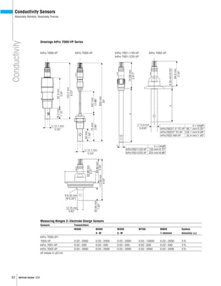 82 METTLER TOLEDO USA
a74.09mm
2.917"
a = Length
InPro7001/120-VP 120 mm/4.72"
InPro7001/225-VP 225 mm/8.86"
m
Drawings InPro 7000-VP Series
a = Length
InPro7002/1.5"-TC-VP 85.1 mm/3.35"
InPro7002/2"-TC-VP 104.1 mm/4.09"
InPro7002-VAR-VP 35.4 mm/1.40"
л15.9 mm
0.626"
64.5mm
2.54"
a6.35mm/0.25"
Conductivity
Conductivity Sensors
Absolutely Reliable, Absolutely Precise
153.2mm
6.03"
82.3mm
3.24"
29.2mm
1.15"
л12.7 mm
0.50"
635mm
25"
457mm
17.99"
75mm
2.95"
34mm
1.34"
л12.7 mm
0.50"
InPro 7000-VP InPro 7005-VP InPro 7002-VPInPro 7001/120-VP
InPro 7001/225-VP
52002857
15.75 mm
0.62"
35.44mm
1.40"
112.59mm
4.43"
64.85mm
2.55"
83.99mm
3.31"
R 6.35 mm
[R 0.25"]
Measuring Ranges 2-Electrode Design Sensors
Sensors Transmitters
M300 M400 M400 M700 M800 System
4-W 2-W 1-channel Accuracy (±)
InPro 7000-VP/
7005-VP 0.02–2000 0.02–2000 0.02–2000 0.02–10000 0.02–2000 3%
InPro 7001-VP 0.02–500 0.02–500 0.02–500 0.02–500 0.02–500 3%
InPro 7002-VP 0.02–2000 0.02–2000 0.02–2000 0.02–2000 0.02–2000 3%
all values in S/cm
 