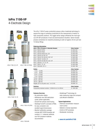 83METTLER TOLEDO USA
Biopharma
Chemical
Food & Bev.
Wastewater
InPro 7100-VP
4-Electrode Design
The InPro 7100-VP series conductivity sensors utilize 4-electrode technology to
expand the range of contacting conductivity for the measurement of medium to
high conductivity solutions. The rugged sensor design withstands the most rigor-
ous CIP/SIP procedures in food and pharmaceutical industries. Series includes
process connections for industrial processing as well as hygienic 25mm port and
Tri-Clamp fittings.
Ordering Information
InPro 7100-VP Series 4-Electrode Sensors Order Number
InPro 7108-VP/CPVC 52 002 001
InPro 7108-VP/PEEK 52 002 002
InPro 7108-VP/PEEK/HA-C22 52 002 003
InPro 7108-VP-25/40-VP 52 002 004
InPro 7108-VP-25/40/HA-C22-VP 52 002 005
InPro 7108-VP-25/65-VP 52 002 006
InPro 7108-VP-25/65/HA-C22-VP 52 002 007
InPro 7108-VP/1.5" TC-VP 52 002 008
InPro 7108/2" TC-VP 52 002 009
InPro 7108-VAR-VP 3.1 52 002 790
Cables Order Number
1.5m (4.9ft) 58 080 201
3.0m (9.8ft) 58 080 202
4.5m (14.8ft) 58 080 203
7.5m (24.6ft) 58 080 204
15.0m (49.2ft) 58 080 205
25.0m (82.0ft) 58 080 206
30.0m (98.4ft) 58 080 207
Adapter (VP to old patch cord, 1m/3.3ft) 58 080 101
Solutions Order Number
Conductivity standard solution 12.88mS/cm, 6×250ml 51 300 260
Features Overview
– No polarization effects
– Withstands over 200 sterilization
cycles (where applicable)
– Smooth flat surfaces resist fouling
– Watertight VarioPin connector (IP68)
for easy connection and
excellent signal transmission
– MaxCert certification package
includes NIST/ASTM traceable cell
constant, 3.1 materials certificate,
and FDA compliant materials
documentation
– WideRange™ technology for
wide measuring range and compact,
cost-efficient installation
Typical Applications
– Chemical concentration measure-
ment/control
– Detection of phase separation
– Control of CIP processes
– Wastewater monitoring
InPro 7108-25-VP InPro 7108-VP/PEEK
InPro 7108-TC-VP
InPro 7108-VP/CPVC
InPro 7108-VAR
www.mt.com/InPro7100
 