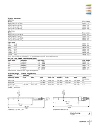 87METTLER TOLEDO USA
Biopharma
Chemical
Food & Bev.
Wastewater
Ordering Information
InPro 7100
Sensor Order Number
InPro 7100/12/120/4435 52 003 571
InPro 7100/12/120/C22_ 52 003 572
InPro 7100/12/425/4435 52 003 793
InPro 7100/12/425/C22_ 52 003 794
InPro 7100i
Sensor Order Number
InPro 7100i/12/120/4435 52 003 791
InPro 7100i/12/120/C22_ 52 003 792
InPro 7100i/12/425/4435 52 003 880
InPro 7100i/12/425/C22_ 52 003 881
Patch Cables
1.5m (5ft) 58 080 201
3.0m (10ft) 58 080 202
4.6m (15ft) 58 080 203
7.6m (25ft) 58 080 204
15.2m (50ft) 58 080 205
22.9m (75ft) 58 080 206
30.5m (100ft) 58 080 207
Check recommended max. cable length in the technical documentation for sensors and transmitters.
AK9 Coax Cables with K8S Connector for ISM sensors
Cable Socket Termination Cable Length Order Number
AK9 Tinned ends 1m (3.3ft) 59 902 167
AK9 Tinned ends 3m (9.8ft) 59 902 193
AK9 Tinned ends 5m (16.4ft) 59 902 213
AK9 Tinned ends 10m (32.8ft) 59 902 230
AK9 Tinned ends 20m (65.6ft) 52 300 204
For accessories, cables and cable lengths refer to page 170.
Dimensions of the InPro 7100Dimensions of the InPro 7100i
180 mm
7.09"
120 mm
4.72"
л12mm
0.47"
175 mm
6.89"
120 mm
4.72"
л12mm
0.47"
Measuring Ranges 4-Electrode Design Sensors
Sensors Transmitters
4-electrode sensors M100 M200 M300 M400 4-W M400 2-W M700 M800 System
Accuracy (±)
InPro 7108 – – 0.02–650 0.02–650 0.02–650 0.02–500 0.02–650* 5%
InPro 7100 – – 0.02–400 0.02–400 0.02–400 0.02–400 0.02–400* 5%
InPro 7100i 0.02–500 0.02–500 0.02–500 0.02–500 0.02–500 – 0.02–500 5%
All values in mS/cm
* M800 1-channel only
Suitable Housings p.
InTrac 781 ....................................156
 