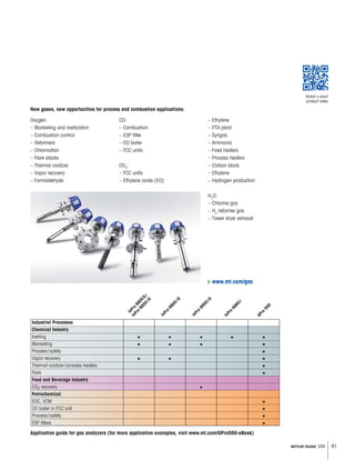 91METTLER TOLEDO USA
Oxygen:
– Blanketing and inertization
– Combustion control
– Reformers
– Chlorination
– Flare stacks
– Thermal oxidizer
– Vapor recovery
– Formaldehyde
CO:
– Combustion
– ESP filter
– CO boiler
– FCC units
CO2
:
– FCC units
– Ethylene oxide (EO)
– Ethylene
– PTA plant
– Syngas
– Ammonia
– Fired heaters
– Process heaters
– Carbon black
– Ethylene
– Hydrogen production
H2
O:
– Chlorine gas
– H2
reformer gas
– Tower dryer exhaust
• • • • •
• • • •
•
• • •
•
•
•
•
•
•
•
InPro
6800G
/
InPro
6850iG
InPro
6900iG
InPro
6950iG
InPro
6860i
GPro
500
Industrial Processes
Chemical Industry
Inerting
Blanketing
Process/safety
Vapor recovery
Thermal oxidizer/process heaters
Flare
Food and Beverage Industry
CO2 recovery
Petrochemical
EDC, VCM
CO boiler in FCC unit
Process/safety
ESP lters
Application guide for gas analyzers (for more application examples, visit www.mt.com/GPro500-eBook)
www.mt.com/gas
New gases, new opportunities for process and combustion applications:
Watch a short
product video
 