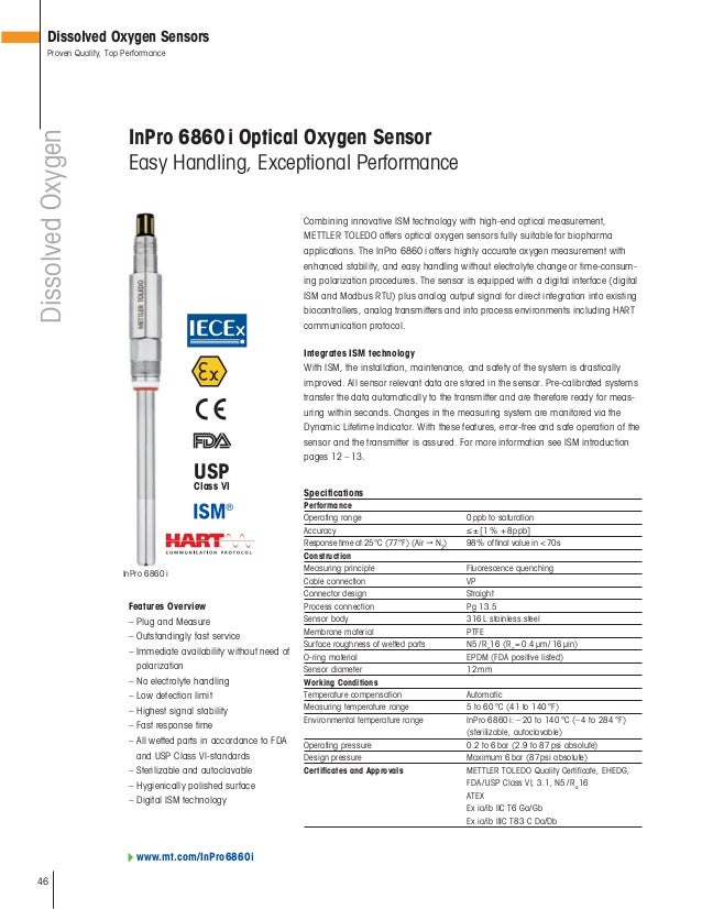 Process Analytics Product Catalog