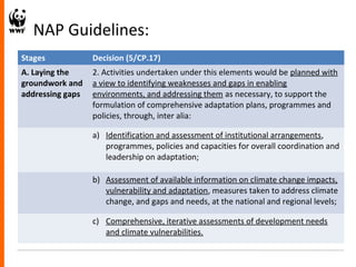 National Adaptation Plans (NAPs) | PPT
