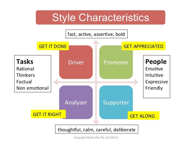 Driver analyzer promoter supporter test