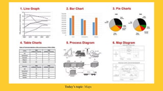 Maps Example For Ilts Task NAPS IELTS Lesson 12 (Writing Task 1) on Maps | PDF