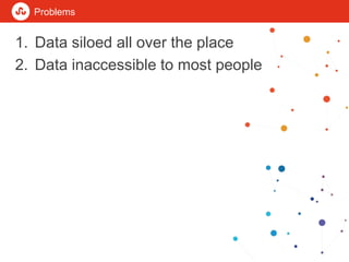 Problems
1. Data siloed all over the place
2. Data inaccessible to most people
 