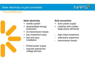 Solar electricity vs grid connected
General Differences

Solar electricity
+ mobile system
+ decentralised energy
production
+ no transmission losses
+ low investment costs
+ fast and easy
installation
- limited power supply
- requires special low
voltage devices

Grid connection
+ even power supply
+ matches with sudden
large power demands
-

high initial investment
extensions expensive
transmission losses

 