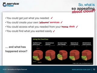 So, what is
                                                     so appealing

   • You could get just what you needed ✓
   • You could create your own “albums” services ✓
   • You could access what you needed from your home desk ✓
   • You could find what you wanted easily ✓




   … and what has
   happened since?



                                                      image credit: www.cloudhypermarket.com




© 2011 ServiceNow All Rights Reserved                 www.service-now.com | 10
 