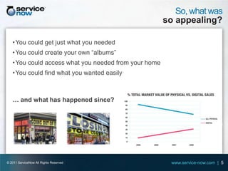 So, what was
                                                       so appealing?

   • You could get just what you needed
   • You could create your own “albums”
   • You could access what you needed from your home
   • You could find what you wanted easily



   … and what has happened since?




© 2011 ServiceNow All Rights Reserved                    www.service-now.com | 5
 