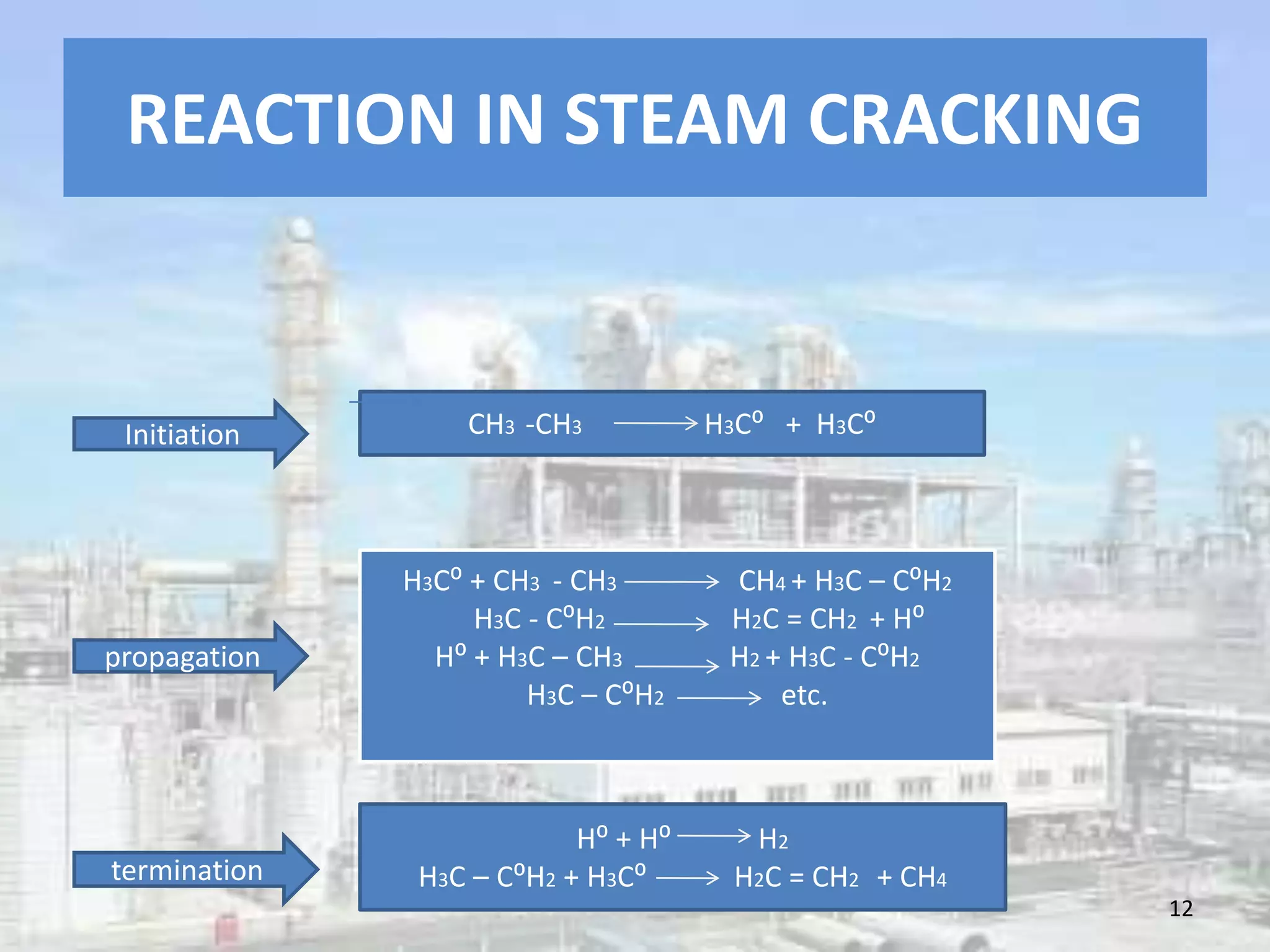 REACTION IN STEAM CRACKING
CH3 -CH3 H3C⁰ + H3C⁰
H3C⁰ + CH3 - CH3 CH4 + H3C – C⁰H2
H3C - C⁰H2 H2C = CH2 + H⁰
H⁰ + H3C – CH3 H2 + H3C - C⁰H2
H3C – C⁰H2 etc.
H⁰ + H⁰ H2
H3C – C⁰H2 + H3C⁰ H2C = CH2 + CH4
Initiation
propagation
termination
12
 