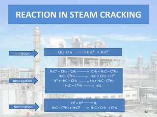 REACTION IN STEAM CRACKING
CH3 -CH3 H3C⁰ + H3C⁰
H3C⁰ + CH3 - CH3 CH4 + H3C – C⁰H2
H3C - C⁰H2 H2C = CH2 + H⁰
H⁰ + H3C – CH3 H2 + H3C - C⁰H2
H3C – C⁰H2 etc.
H⁰ + H⁰ H2
H3C – C⁰H2 + H3C⁰ H2C = CH2 + CH4
Initiation
propagation
termination
12
 