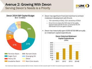 Note: Capital spend figures exclude capitalized G&A and interest, midstream and other corporate capital. For 2014, this represents approximately $1.4 billion.
Devon 2014 E&P Capital Budget
$5.0 - 5.4 Billion
Avenue 2: Growing With Devon
Serving Devon’s Needs is a Priority
 Devon has significant financial incentive to contract
midstream development with EnLink
̶ 70% ownership of ENLC, 52% ownership of ENLK
̶ Once EnLink enters the 50% level of the splits,
approximately $0.60 of each incremental $1.00
distributed by EnLink goes to Devon
 Devon has historically spent $350-$700 MM annually
on midstream capital expenditures
28%
21%21%
7%
5%
11%
2% 5%
Permian Basin
Eagle Ford
Heavy Oil
Anadarko Basin
Barnett Shale
Emerging Oil
Other
Non-Core Assets
$0
$100
$200
$300
$400
$500
$600
$700
$800
2011 2012 2013 2014E
Devon Historical Midstream
Capital Expenditures
($MM)
12
 