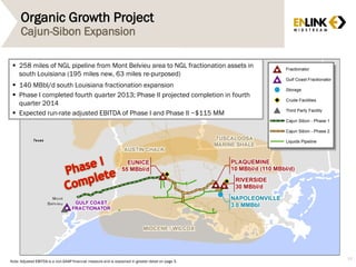 Organic Growth Project
Cajun-Sibon Expansion
 258 miles of NGL pipeline from Mont Belvieu area to NGL fractionation assets in
south Louisiana (195 miles new, 63 miles re-purposed)
 140 MBbl/d south Louisiana fractionation expansion
 Phase I completed fourth quarter 2013; Phase II projected completion in fourth
quarter 2014
 Expected run-rate adjusted EBITDA of Phase I and Phase II ~$115 MM
14
Note: Adjusted EBITDA is a non-GAAP financial measure and is explained in greater detail on page 3.
 