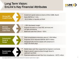 Sustainable
Growth
Substantial
Scale &
Scope
Diverse,
Fee-Based
Cash Flow
Strong B/S
Credit Profile
19
• Investment grade balance sheet at ENLK (BBB, Baa3)
• Debt/EBITDA of ~3.5x
• ~$1.0 billion in liquidity at ENLK
• ~ 95% fee-based margin
• Projects focused on crude/NGL services and
rich gas processing
• Balanced cash flow (Devon ~50%)
• Total consolidated enterprise value of ~$14 billion
• Projected 2014 Adjusted EBITDA: $675 million
• Geographically diverse assets with presence in
major US shale plays
• Stable base cash flow supported by long-term contracts
• Organic growth opportunities through Devon’s
upstream portfolio
• Potential additional cash flow from dropdowns: ~$375 million
Louisiana
ORV
Long Term Vision:
EnLink’s Key Financial Attributes
Note: Adjusted EBITDA is a non-GAAP financial measure and is explained in greater detail on page 3.
 