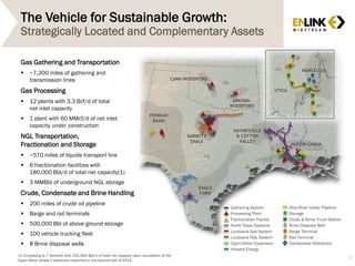 Gathering System
Processing Plant
Fractionation Facility
North Texas Systems
Louisiana Gas System
Louisiana NGL System
Cajun-Sibon Expansion
Howard Energy
Ohio River Valley Pipeline
Storage
Crude & Brine Truck Station
Brine Disposal Well
Barge Terminal
Rail Terminal
Condensate Stabilizers
(1) Increasing to 7 facilities with 252,000 Bbl/d of total net capacity upon completion of the
Cajun-Sibon phase II expansion expected in the second half of 2014.
AUSTIN CHALK
EAGLE
FORD
PERMIAN
BASIN
CANA-WOODFORD
ARKOMA-
WOODFORD
BARNETT
SHALE
HAYNESVILLE
& COTTON
VALLEY
UTICA
MARCELLUS
LA
TX
OK
OH
WV
PA
The Vehicle for Sustainable Growth:
Strategically Located and Complementary Assets
Gas Gathering and Transportation
 ~7,300 miles of gathering and
transmission lines
Gas Processing
 12 plants with 3.3 Bcf/d of total
net inlet capacity
 1 plant with 60 MMcf/d of net inlet
capacity under construction
NGL Transportation,
Fractionation and Storage
 ~570 miles of liquids transport line
 6 fractionation facilities with
180,000 Bbl/d of total net capacity(1)
 3 MMBbl of underground NGL storage
Crude, Condensate and Brine Handling
 200 miles of crude oil pipeline
 Barge and rail terminals
 500,000 Bbl of above ground storage
 100 vehicle trucking fleet
 8 Brine disposal wells
5
 
