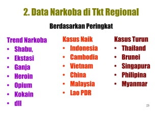 Trend Narkoba Shabu,  Ekstasi Ganja Heroin Opium  Kokain dll   2. Data Narkoba di Tkt Regional Kasus Naik Indonesia Cambodia Vietnam  China Malaysia Lao PDR Kasus Turun Thailand Brunei  Singapura Philipina Myanmar Berdasarkan Peringkat 