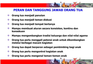 PERAN DAN TANGGUNG JAWAB ORANG TUA Orang tua menjadi panutan Orang tua menjadi teman diskusi Orang tua menjadi tempat bertanya Mampu membuat aturan secara konsisten, kontinu dan konsekuen Mampu mengembangkan tradisi keluarga dan nilai-nilai agama Orang tua perlu menggali potensi anak untuk dikembangkan melalui berbagai macam kegiatan Orang tua dapat berperan sebagai pembimbing bagi anak Orang tua perlu mengontrol kegiatan anak Orang tua perlu mengenal teman-teman anak 