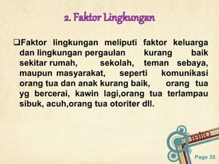 Page 35
Faktor lingkungan meliputi faktor keluarga
dan lingkungan pergaulan kurang baik
sekitar rumah, sekolah, teman sebaya,
maupun masyarakat, seperti komunikasi
orang tua dan anak kurang baik, orang tua
yg bercerai, kawin lagi,orang tua terlampau
sibuk, acuh,orang tua otoriter dll.
 