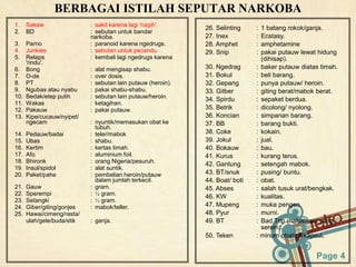 Page 4
BERBAGAI ISTILAH SEPUTAR NARKOBA
1. Sakaw : sakit karena lagi 'nagih'.
2. BD : sebutan untuk bandar
narkoba.
3. Parno : paranoid karena ngedrugs.
4. Junkies : sebutan untuk pecandu.
5. Relaps : kembali lagi ngedrugs karena
'rindu'.
6. Bong : alat mengisap shabu.
7. O-de : over dosis.
8. PT : sebutan lain putauw (heroin).
9. Ngubas atau nyabu : pakai shabu-shabu.
10. Bedak/etep putih : sebutan lain putauw/heroin.
11. Wakas : ketagihan.
12. Pakauw : pakai putauw.
13. Kipe/cucauw/nyipet/
ngecam : nyuntik/memasukan obat ke
tubuh.
14. Pedauw/badai : teler/mabok
15. Ubas : shabu.
16. Kertim : kertas timah.
17. Afo : aluminium foil.
18. Bhironk : orang Nigeria/pesuruh.
19. Insul/spidol : alat suntik.
20. Paket/pahe : pembelian heroin/putauw
dalam jumlah terkecil.
21. Gauw : gram.
22. Sperempi : ¼ gram.
23. Setangki : ½ gram.
24. Giber/giting/gonjes : mabok/teller.
25. Hawai/cimeng/rasta/
ulah/gele/buda/stik : ganja.
26. Selinting : 1 batang rokok/ganja.
27. Inex : Ecstasy.
28. Amphet : amphetamine
29. Snip : pakai putauw lewat hidung
(dihisap).
30. Ngedrag : baker putauw diatas timah.
31. Bokul : beli barang.
32. Gepang : punya putauw/ heroin.
33. Gitber : giting berat/mabok berat.
34. Spirdu : sepaket berdua.
35. Betrik : dicolong/ nyolong.
36. Koncian : simpanan barang.
37. BB : barang bukti.
38. Coke : kokain.
39. Jokul : jual.
40. Bokauw : bau.
41. Kurus : kurang terus.
42. Gantung : setengah mabok.
43. BT/snuk : pusing/ buntu.
44. Boat/ boti : obat.
45. Abses : salah tusuk urat/bengkak.
46. KW : kualitas.
47. Mupeng : muka pengen.
48. Pyur : murni.
49. BT : Bad Trip (halusinasi yang
serem).
50. Teken : minum obat/pil/kapsul.
 