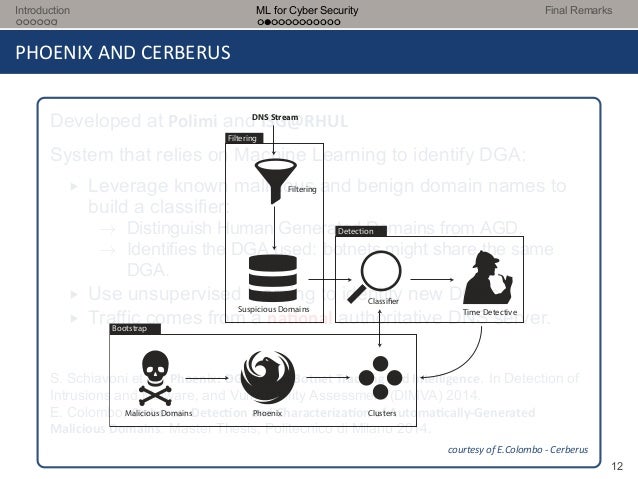 Cyber security master thesis