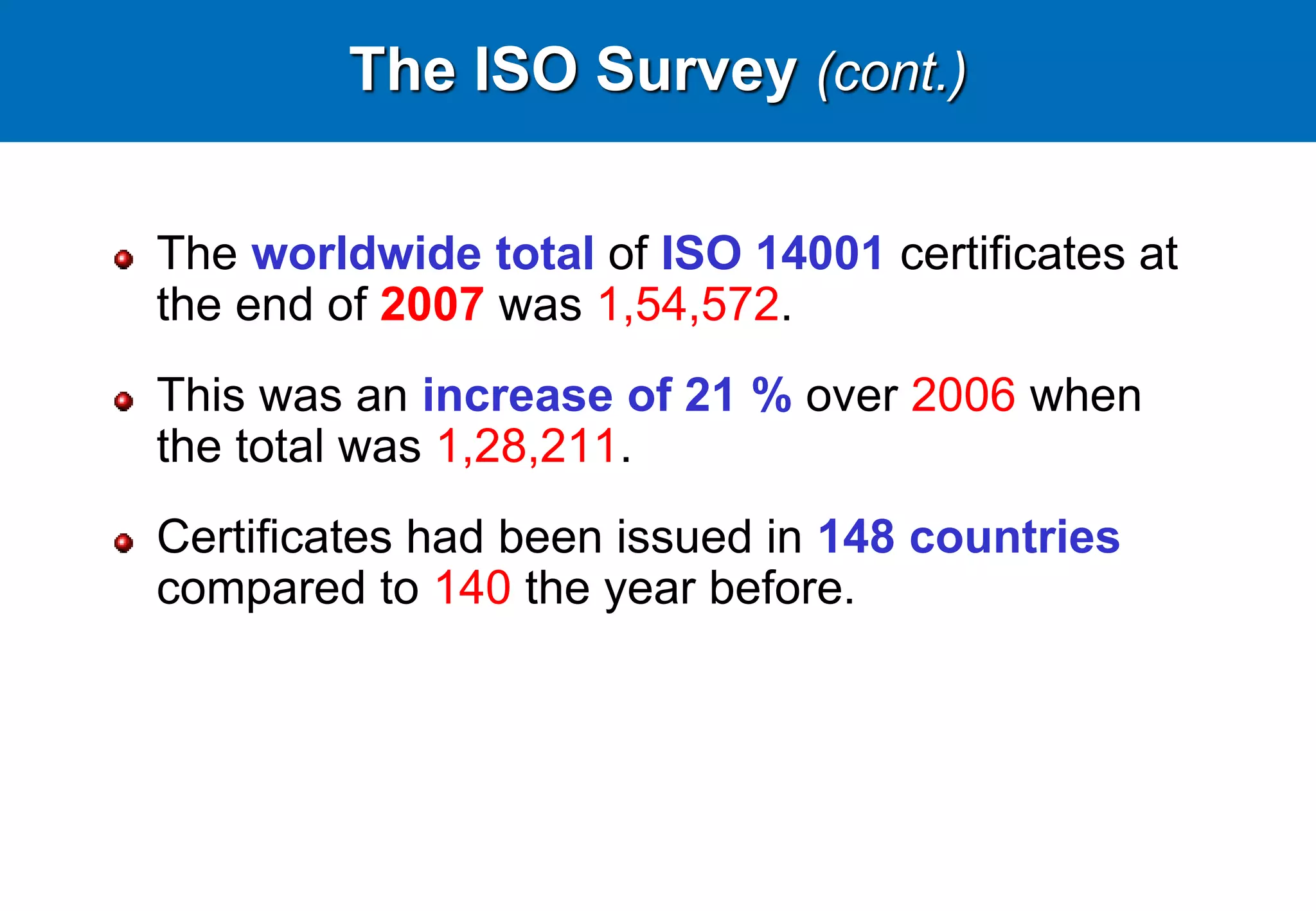 The ISO Survey (cont.)
The worldwide total of ISO 14001 certificates at
the end of 2007 was 1,54,572.
This was an increase of 21 % over 2006 when
the total was 1,28,211.
Certificates had been issued in 148 countries
compared to 140 the year before.
 