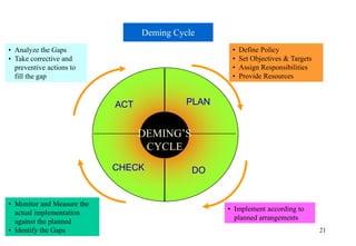 5/13/2015 21
DEMING’S
CYCLE
PLAN
DOCHECK
ACT
• Define Policy
• Set Objectives & Targets
• Assign Responsibilities
• Provide Resources
• Implement according to
planned arrangements
• Monitor and Measure the
actual implementation
against the planned
• Identify the Gaps
• Analyze the Gaps
• Take corrective and
preventive actions to
fill the gap
Deming Cycle
Process Approach
 