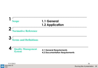 36Running title of presentation
PR/mo/item ID
Date
5/13/2015 36
Scope 1.1 General
1.2 Application
1
Normative Reference
2
Terms and Definitions3
Quality Management
System
4.1 General Requirements
4.2 Documentation Requirements
4
 