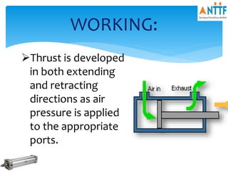 WORKING:
Thrust is developed
in both extending
and retracting
directions as air
pressure is applied
to the appropriate
ports.
 