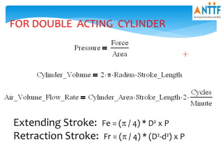 Extending Stroke: Fe = (p / 4) * D² x P
Retraction Stroke: Fr = (p / 4) * (D²-d²) x P
FOR DOUBLE ACTING CYLINDER
 