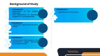 Background of Study
PARAGRAPH 1
Explanation of the English
language
The importance of teaching
English for a young learners
PARAGRAPH 2
Explanation about See Me Grow
school
PARAGRAPH 3
PARAGRAPH 4
some studies that research the
importance english teaching
for young learners
Significance of this study
 