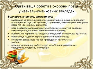 Організація роботи з охорони праці
у навчально-виховних закладах
Викладач, вчитель, вихователь:
• відповідає за безпечне проведення навчально-виховного процесу,
проводить інструктажі з учнями, студентами, вихованцями з охорони
праці під час навчальних занять;
• несе особисту відповідальність за збереження життя і здоров'я
вихованців під час навчально-виховного процесу;
• повідомляє керівника закладу про нещасний випадок, що трапився;
• організовує надання першої допомоги потерпілому;
• інструктує вихованців під час проведення позакласних
заходів;
• веде профілактичну роботу щодо запобігання травматизму
серед учнів, студентів, вихованців.
 
