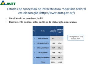 Estudos 
de 
concessão 
de 
infraestrutura 
rodoviária 
federal 
em 
elaboração 
(hgp://www.ang.gov.br/) 
• Considerado 
as 
premissas 
do 
PIL 
• Chamamento 
público: 
setor 
par=cipa 
da 
elaboração 
dos 
estudos 
Edital 
previsto 
para 
fim 
de 
2014 
 