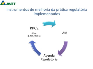 Instrumentos 
de 
melhoria 
da 
prá=ca 
regulatória 
AIR 
implementados 
Agenda 
Regulatória 
PPCS 
(Res. 
3.705/2011) 
 