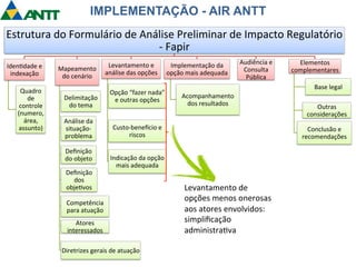 IMPLEMENTAÇÃO - AIR ANTT 
Estrutura 
do 
Formulário 
de 
Análise 
Preliminar 
de 
Impacto 
Regulatório 
-­‐ 
Fapir 
Iden=dade 
e 
indexação 
Quadro 
de 
controle 
(numero, 
área, 
assunto) 
Mapeamento 
do 
cenário 
Delimitação 
do 
tema 
Análise 
da 
situação-­‐ 
problema 
Definição 
do 
objeto 
Definição 
dos 
obje=vos 
Competência 
para 
atuação 
Atores 
interessados 
Levantamento 
e 
análise 
das 
opções 
Opção 
“fazer 
nada” 
e 
outras 
opções 
Custo-­‐bene~cio 
e 
riscos 
Indicação 
da 
opção 
mais 
adequada 
Diretrizes 
gerais 
de 
atuação 
Implementação 
da 
opção 
mais 
adequada 
Acompanhamento 
dos 
resultados 
Audiência 
e 
Consulta 
Pública 
Elementos 
complementares 
Base 
legal 
Outras 
considerações 
Conclusão 
e 
recomendações 
Levantamento 
de 
opções 
menos 
onerosas 
aos 
atores 
envolvidos: 
simplificação 
administra=va 
 