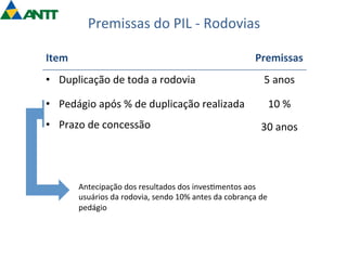 Premissas 
do 
PIL 
-­‐ 
Rodovias 
Item 
Premissas 
• Duplicação 
de 
toda 
a 
rodovia 
5 
anos 
• Pedágio 
após 
% 
de 
duplicação 
realizada 
10 
% 
• Prazo 
de 
concessão 
30 
anos 
Antecipação 
dos 
resultados 
dos 
inves=mentos 
aos 
usuários 
da 
rodovia, 
sendo 
10% 
antes 
da 
cobrança 
de 
pedágio 
 