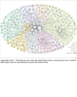 18

September 2011: 295 datasets that meet the LOD Cloud criteria, consisting of over 31 billion
RDF triples and are interlinked by around 504 million links.
 