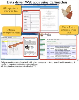 Data driven Web apps using Callimachus
  US Legislation +
  enterprise data




                                                                          Clinical Trials +
       DBpedia +                                                         enterprise linked
   enterprise datasets                                                          data




                                                                                        21

                                                                                              21

Callimachus integrates (very) well with other enterprise systems as well as Web content. It
can form an entire application or part of one.
NB: Mention Documentum, Oracle via HTTP
 